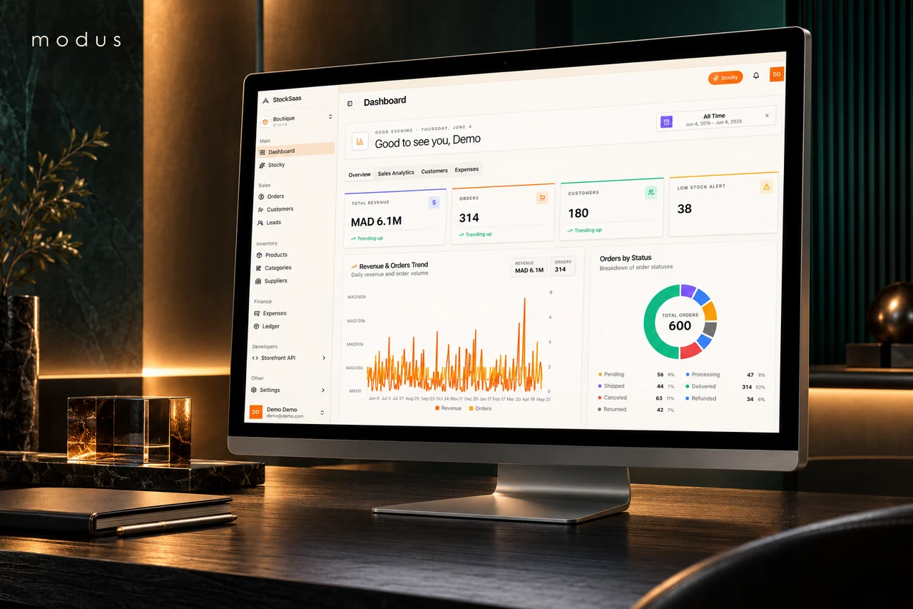 Modus — SaaS · Business operations